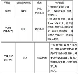 PVC绝缘类型