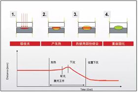 焊接原理1