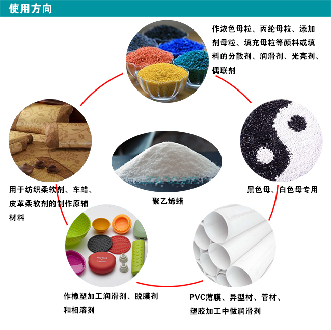 裂解蜡使用方向 裂解蜡使用方向