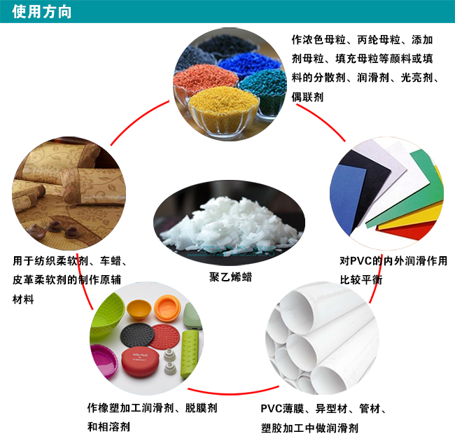 氧化聚乙烯蜡使用方向 氧化聚乙烯蜡使用方向