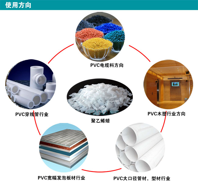 使用方向 使用方向