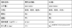 赛诺
