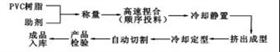 聚乙烯蜡厂家