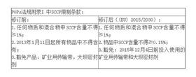 聚乙烯蜡