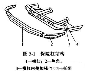 保险杠的结构示意图