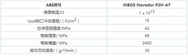 抗静电级ABS典型性能