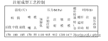 注射成型工艺控制