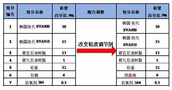 青岛赛诺 热熔胶表1