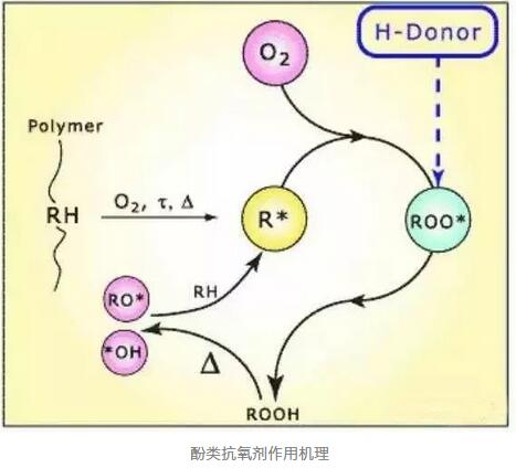 聚乙烯蜡厂家