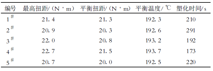 聚乙烯蜡