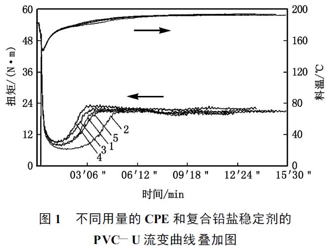 聚乙烯蜡