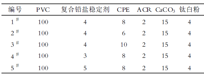 聚乙烯蜡