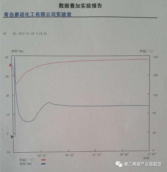 聚乙烯蜡