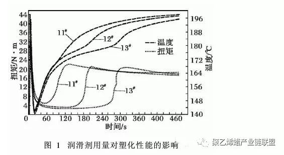 聚乙烯蜡