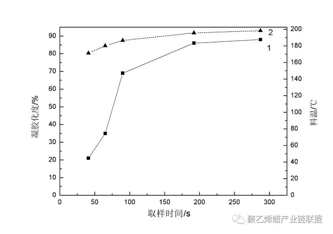 聚乙烯蜡