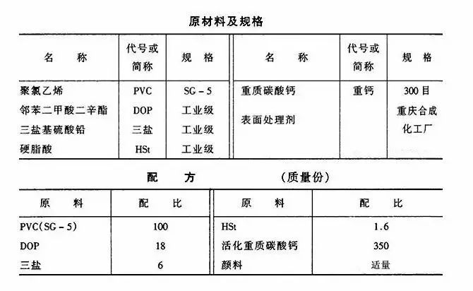 聚乙烯蜡