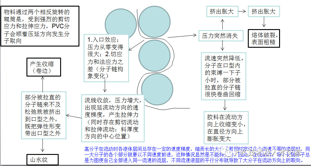 聚乙烯蜡