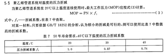 压力折减