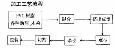 聚乙烯蜡