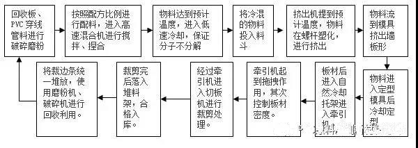 赛诺聚乙烯蜡