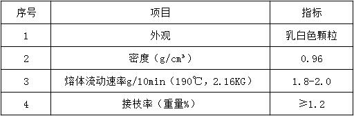 技术指标