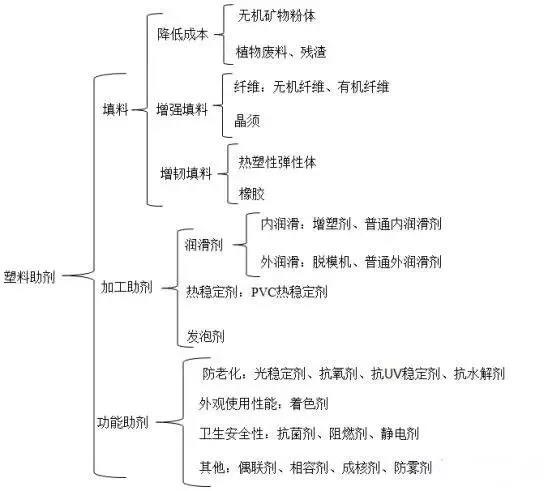 氧化聚乙烯蜡