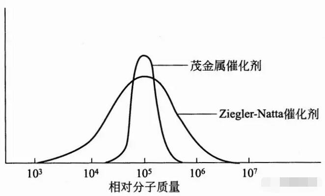 硬脂酸锌