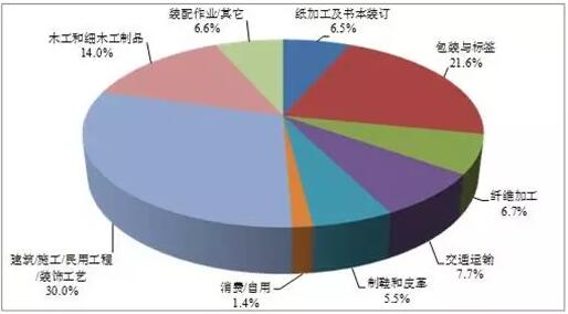 硬脂酸锌