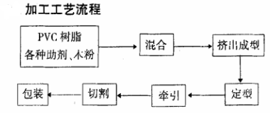 聚乙烯蜡