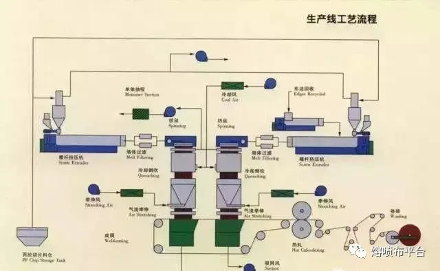 青岛赛诺驻极熔喷专用料