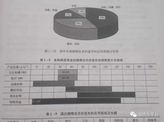 青岛赛诺驻极熔喷专用料